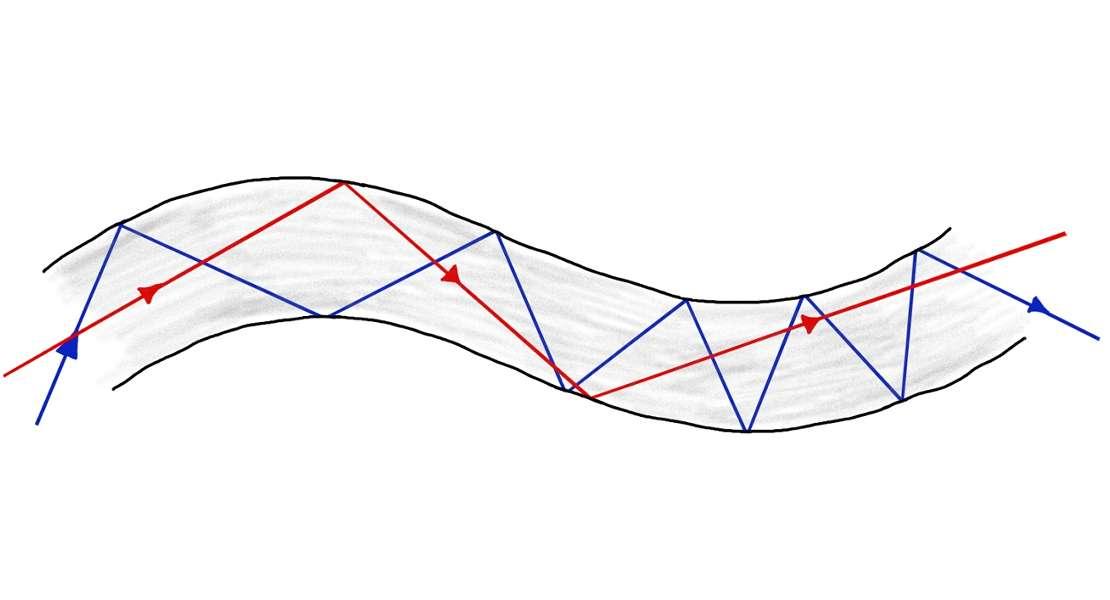 La luce può viaggiare attraverso una fibra ottica attraverso percorsi diversi. L'impossibilità di conoscere l'esatto percorso compiuto da un raggio di luce porta ad un effettivo sfasamento del rumore