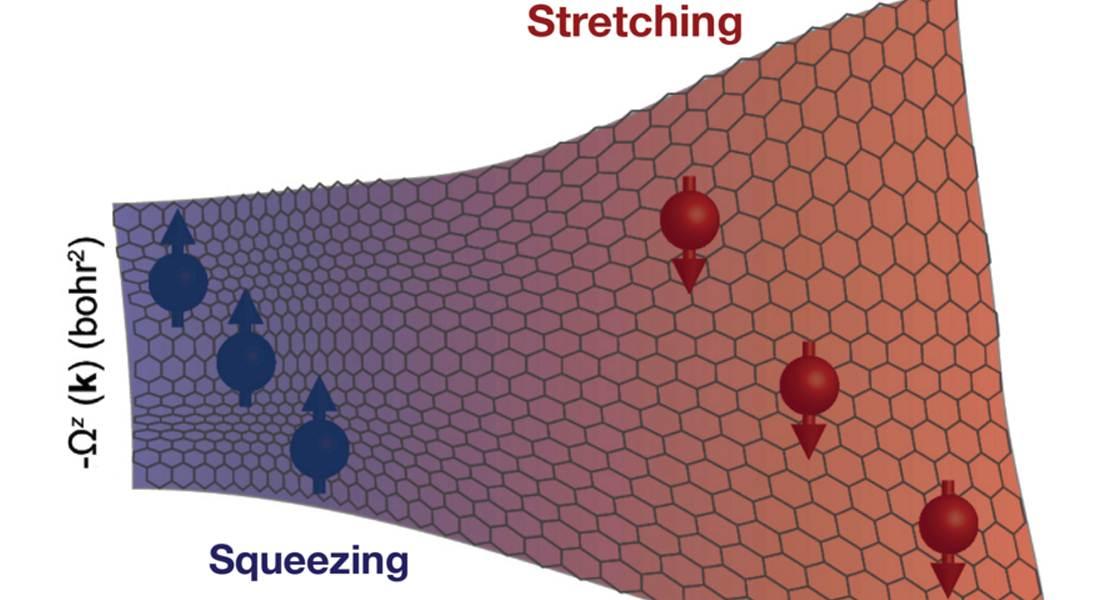 Il nuovo magnete quantico libera il potenziale dell'elettronica
