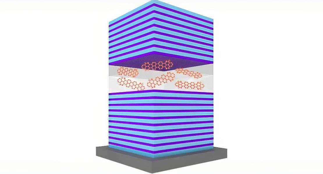 Rappresentazione grafica di una batteria quantica