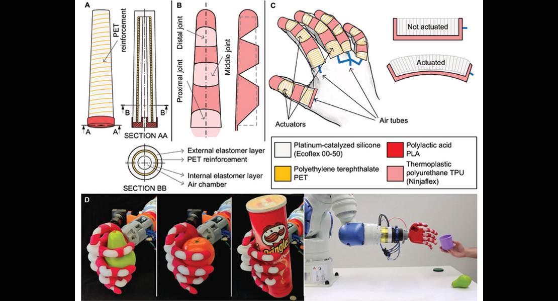 Attuatore morbido del dito multimateriale composto da 2 strati di silicone e rinforzo interno in PET