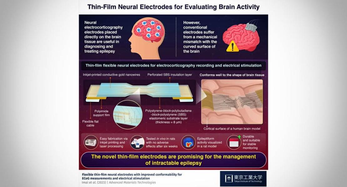 Elettrodi neurali per stimolare il cervello
