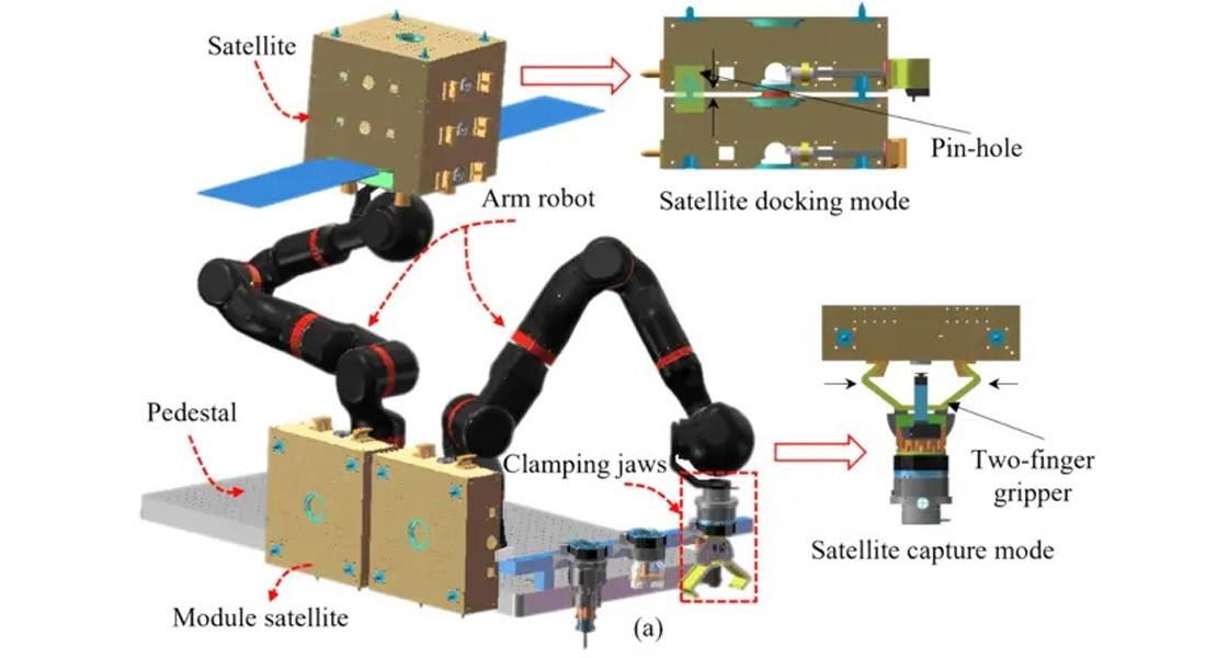 Piattaforma di verifica a terra dell'assemblaggio satellitare e processo di assemblaggio