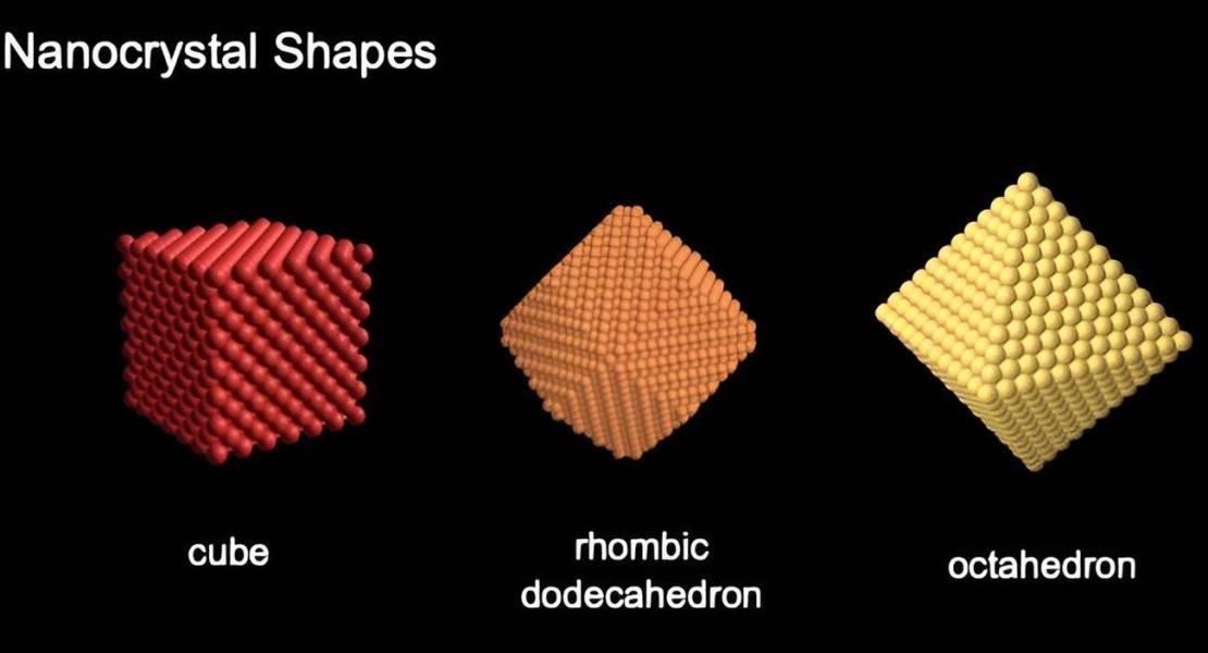 Tre forme fondamentali di nanoparticelle: cubi, ottaedri o dodecaedri rombici.