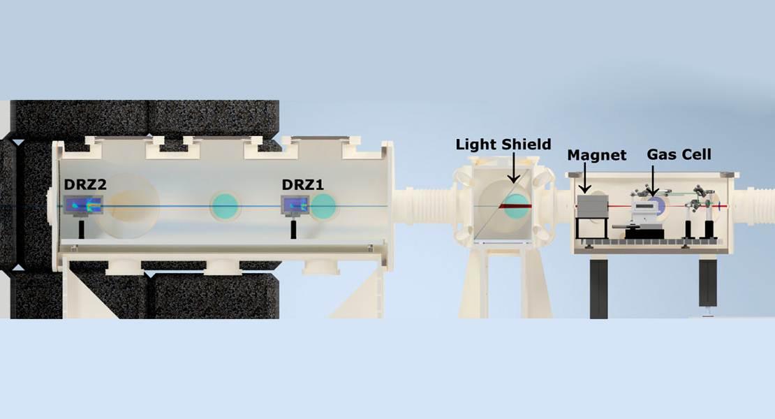Un disegno dell'acceleratore laser compatto wakefield sviluppato presso l'Università del Texas ad Austin. Un raggio laser entra dal lato destro e viaggia nella cella a gas dove viene creato un fascio di elettroni, che infine viaggia verso due schermi scintillanti (DRZ1 e DRZ2) per l'analisi sul lato sinistro.