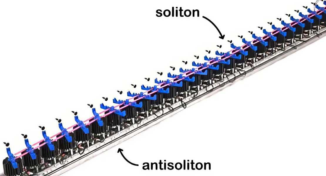 Un effetto domino infinito