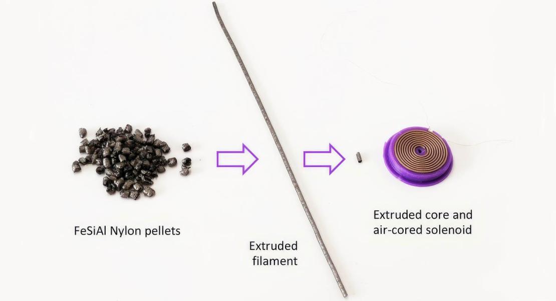 I solenoidi sono prodotti sovrapponendo con precisione tre materiali diversi: un materiale dielettrico che funge da isolante, un materiale conduttivo che forma la bobina elettrica e un materiale magnetico morbido che costituisce il nucleo. Il materiale magnetico morbido utilizzato dai ricercatori, che è sotto forma di pellet, raggiunge prestazioni più elevate rispetto ai materiali a base di filamenti.