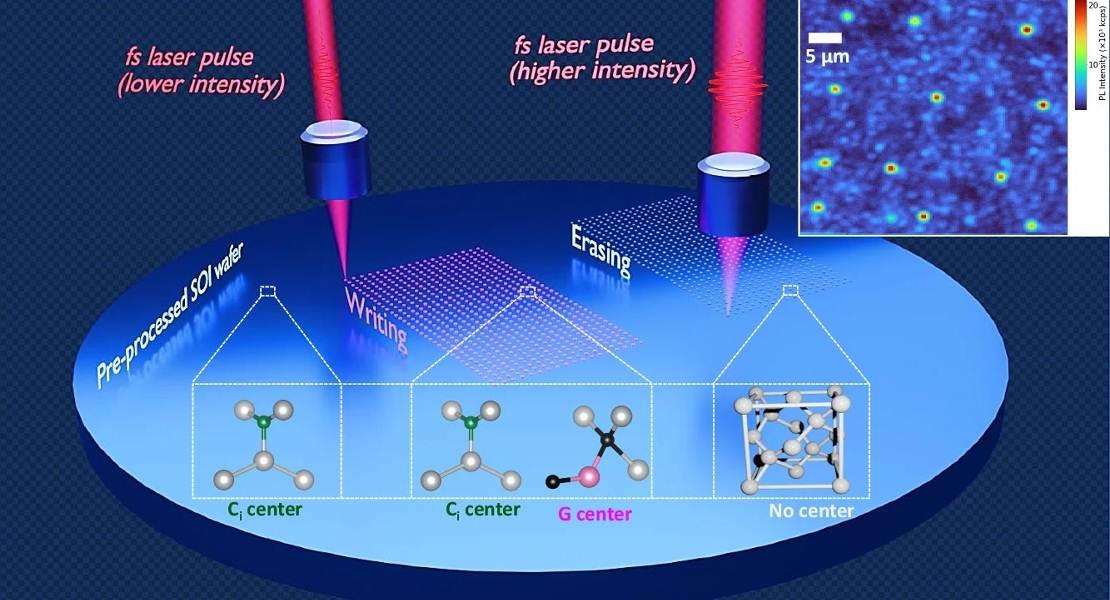 Una rappresentazione artistica di un nuovo metodo per creare centri di colore (qubit) di alta qualità nel silicio in posizioni specifiche utilizzando impulsi laser ultraveloci (femtosecondi o un quadrilionesimo di secondo). L'inserto in alto a destra mostra un segnale ottico osservato sperimentalmente (fotoluminescenza) dai qubit, con le loro strutture visualizzate in basso.