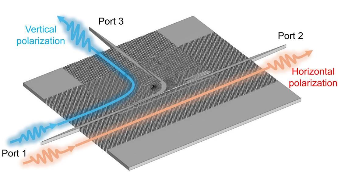 (de)multiplexer