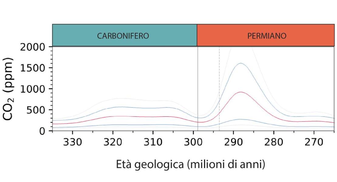 Età geologica