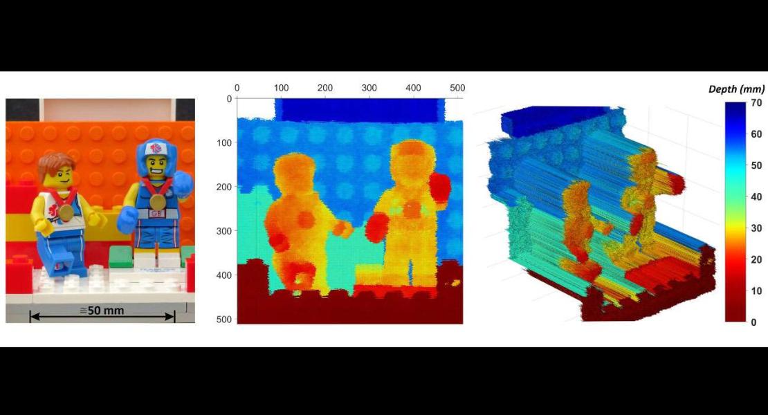 Il nuovo sistema di imaging per immaginare i caratteri LEGO di 32 m di distanza.