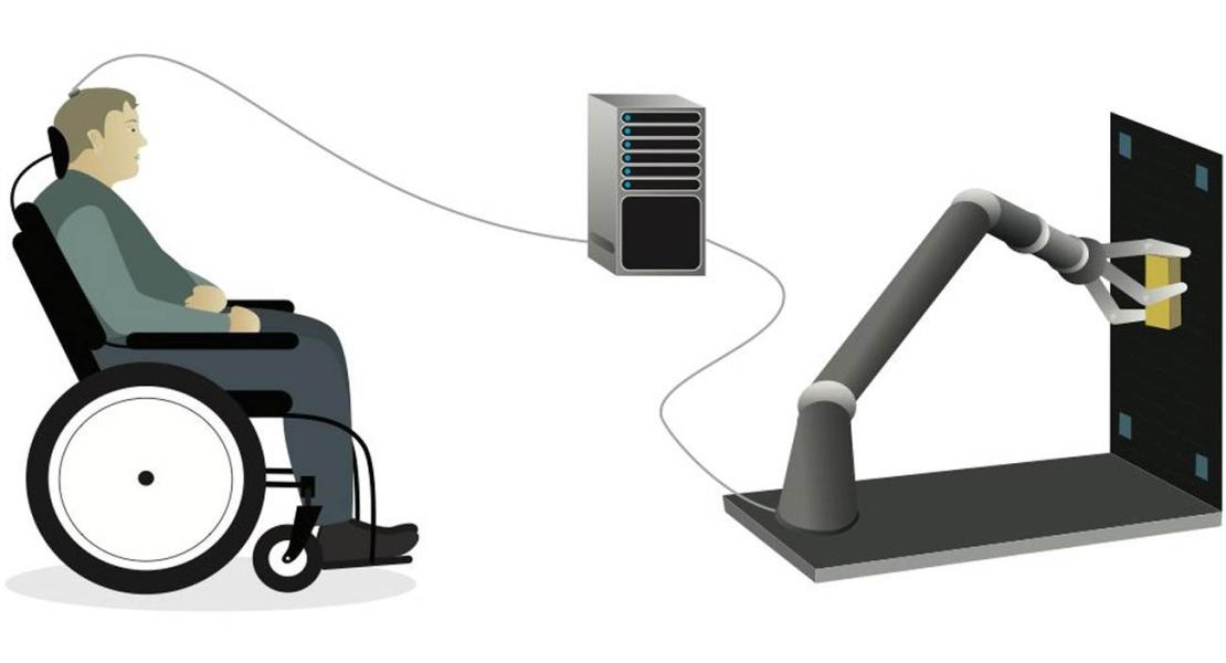 Come interagisce il braccio robotico con il paziente.