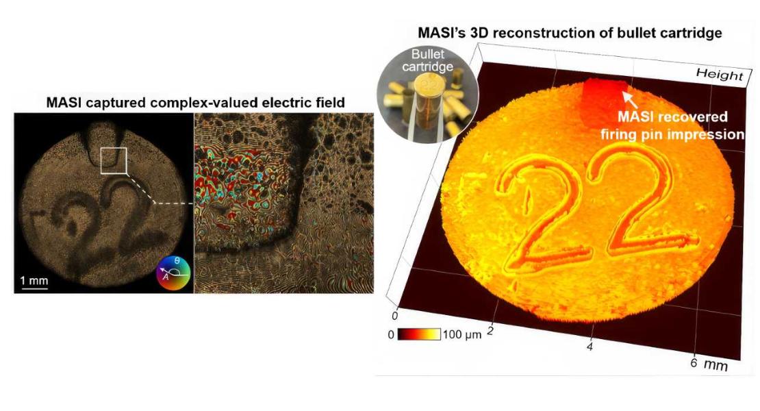 Una cartuccia di proiettile ripresa dal MASI. A sinistra: il campo elettrico complesso catturato contiene informazioni sia sull'ampiezza (luminosità) che sulla fase (colore). A destra: questi dati consentono la ricostruzione 3D con risoluzione micrometrica, mostrando l'impronta del percussore, un segno unico che può collegare un bossolo di proiettile a una pistola specifica.